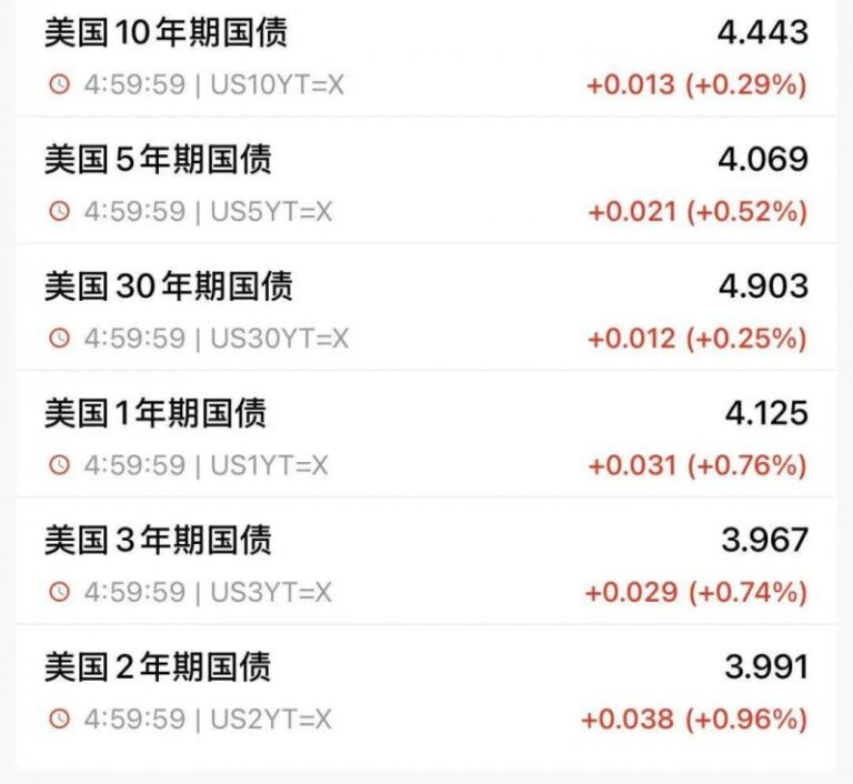 蓝莓外汇代理黔西南州公安出行运维局关于同步启用辖区高速公路区间测速终端的公告