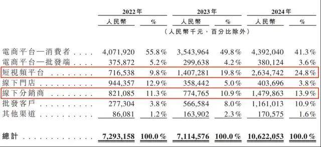 蓝莓外汇平台开户黔西南州推动出行根本设施核心项目建设现场直击